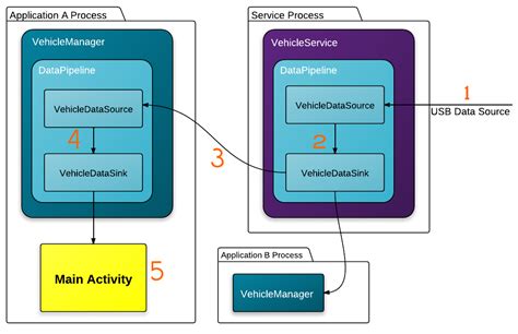 android locationmanager